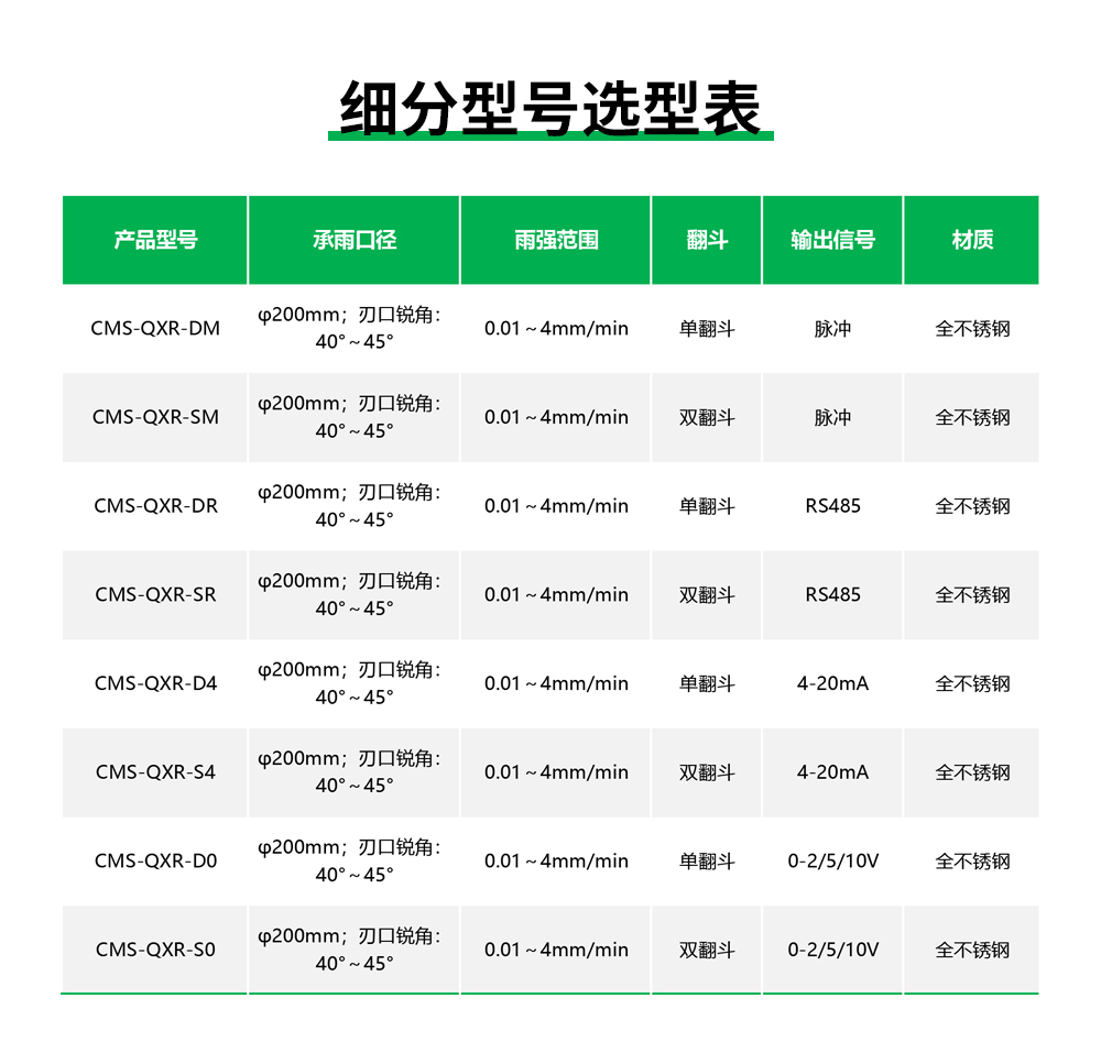 全不锈钢翻斗雨量计CMS-QXR-河北驰秒科技有限公司